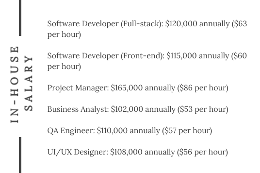 outsourcing MVP Development in-house salary
